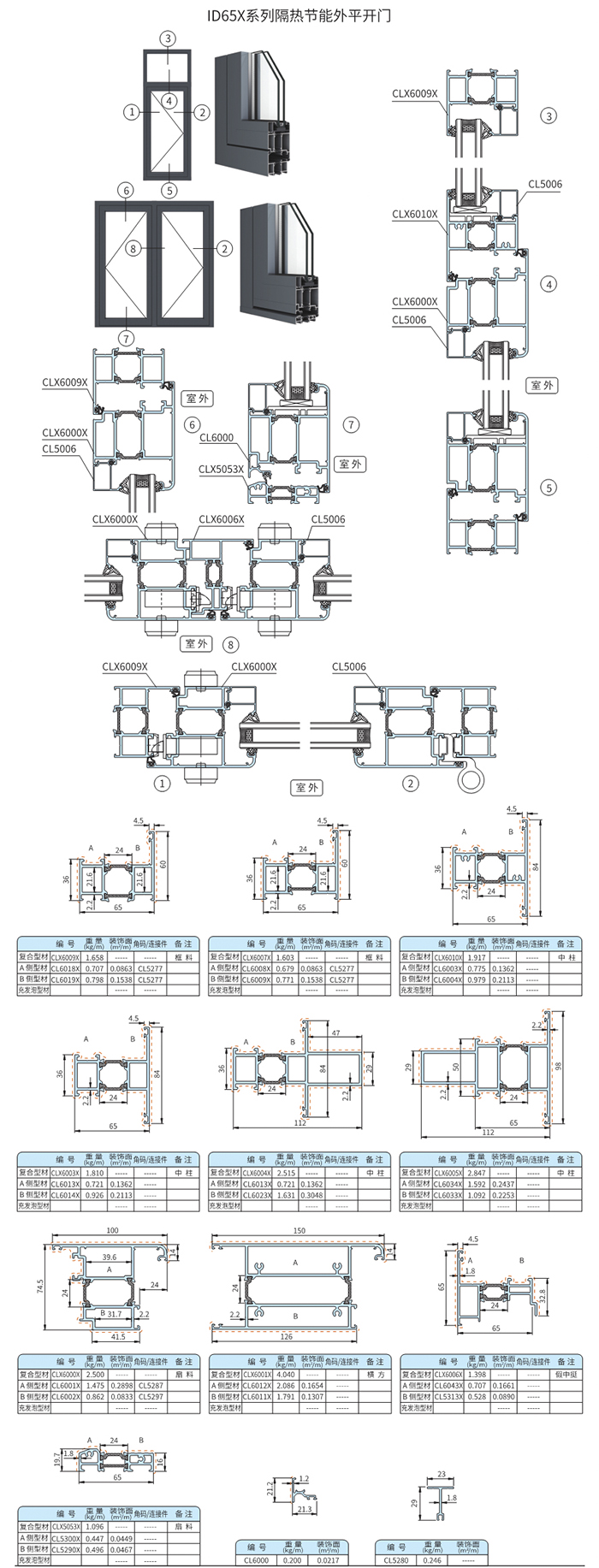 ID65X系列隔热节能外平开门2 副本.jpg