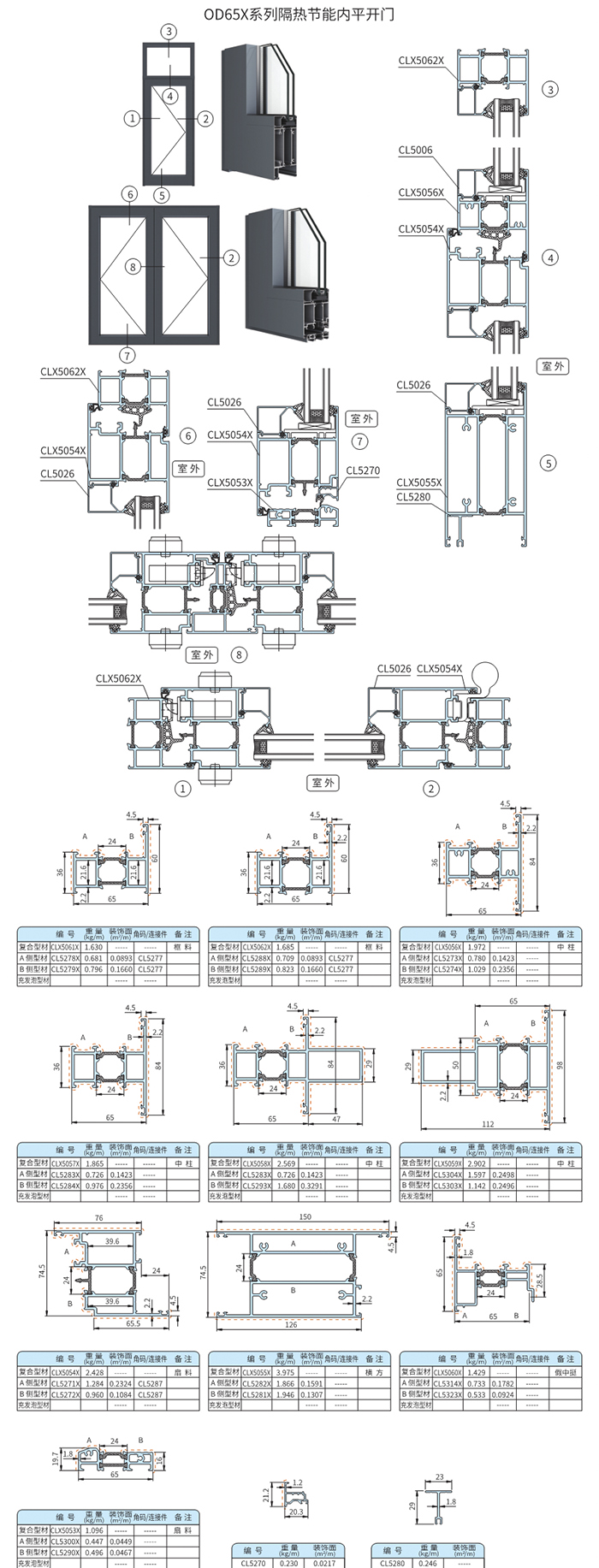 OD65X系列隔热节能内平开门2 副本.jpg