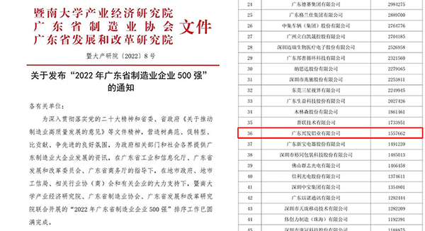 2022年12月“2022年广东省制造业企业500强”第36位