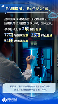 匠心铸就实力！兴发铝业三类铝合金建筑型材产品荣获“优质品牌”称号