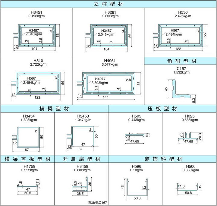 100-140系列明框隐框玻璃幕墙结构图|常规幕墙系列|广东兴发铝业有限
