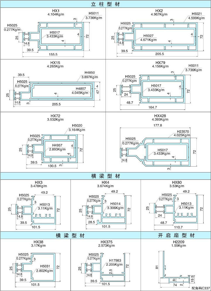 130-120系列明框隔热节能玻璃幕墙结构图(穿条)
