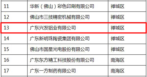 加边框隐形<span style=background-color:red>冠军</span>企业名单部分.jpg